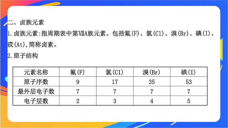 高中化学苏教版必修一  5.1.3 同主族元素的性质  课件06