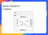 高中化学苏教版必修一  5.1.4 元素周期表的应用  课件