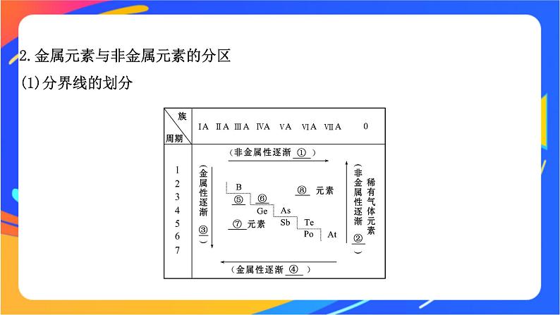 高中化学苏教版必修一  5.1.4 元素周期表的应用  课件04