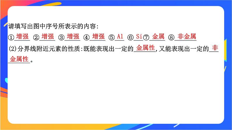 高中化学苏教版必修一  5.1.4 元素周期表的应用  课件05