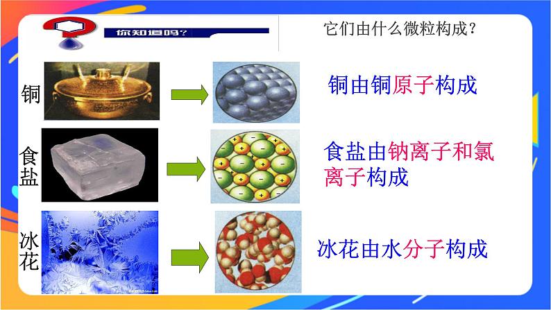 高中化学苏教版必修一  5.2.1 离子键  课件03