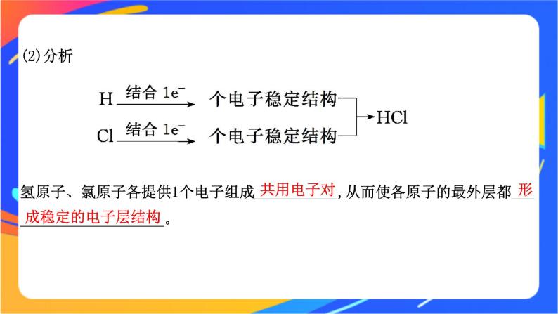 高中化学苏教版必修一  5.2.2 共价键  课件04