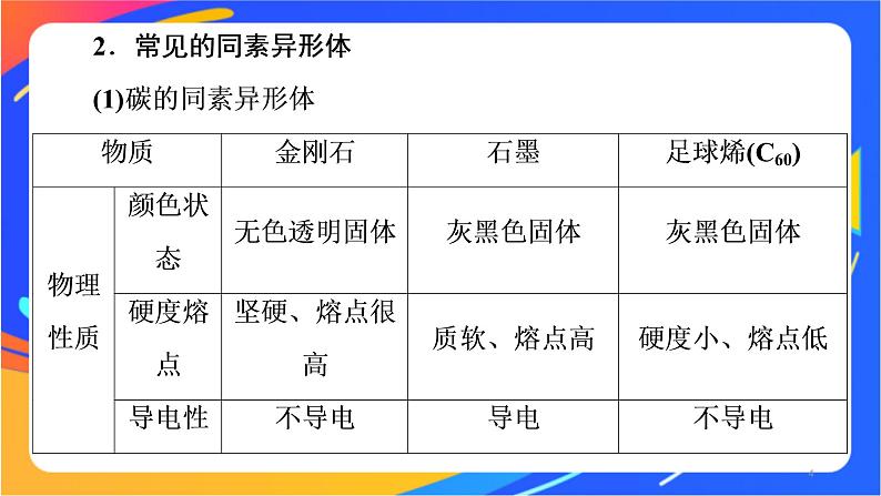 高中化学苏教版必修一  5.3 从微观结构看物质的多样性  课件04