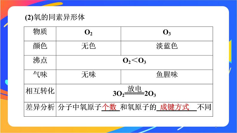 高中化学苏教版必修一  5.3 从微观结构看物质的多样性  课件06