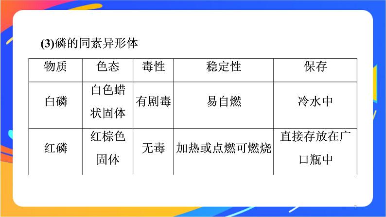 高中化学苏教版必修一  5.3 从微观结构看物质的多样性  课件07