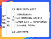 专题1 化学反应与能量变化  体系构建　体验高考课件PPT