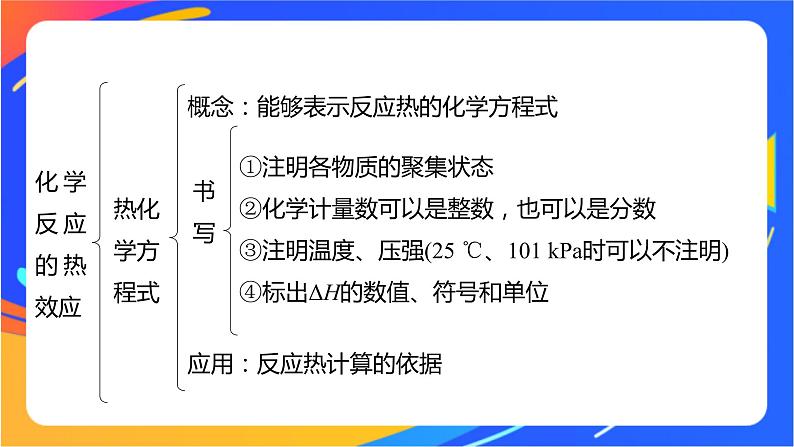 专题1 化学反应与能量变化  体系构建　体验高考课件PPT05