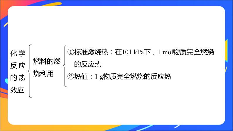 专题1 化学反应与能量变化  体系构建　体验高考课件PPT06