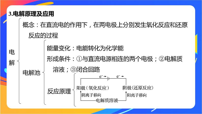 专题1 化学反应与能量变化  体系构建　体验高考课件PPT08