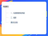 專題1 第一單元 化學(xué)反應(yīng)的熱效應(yīng)   第3課時　能源的充分利用課件PPT