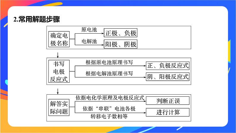 专题1 第二单元 化学能与电能的转化  微专题4　电化学中多池装置及电解的相关计算课件PPT03