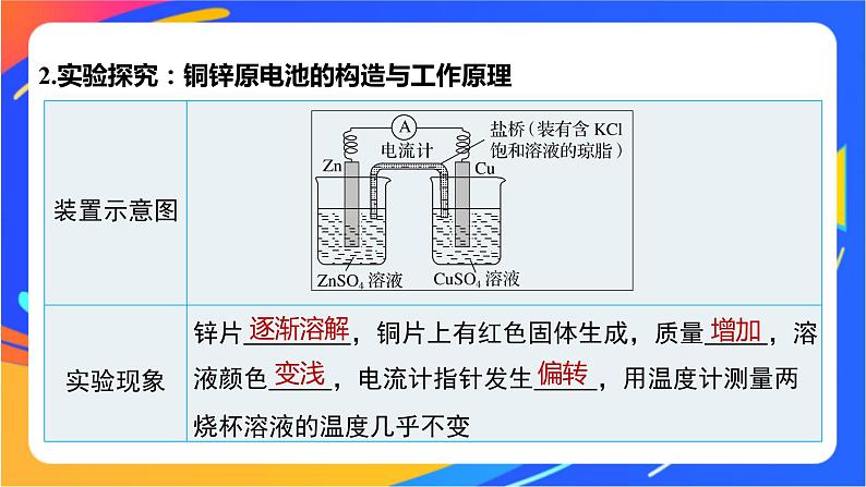 专题1 第二单元 化学能与电能的转化  第1课时　原电池的工作原理课件PPT06