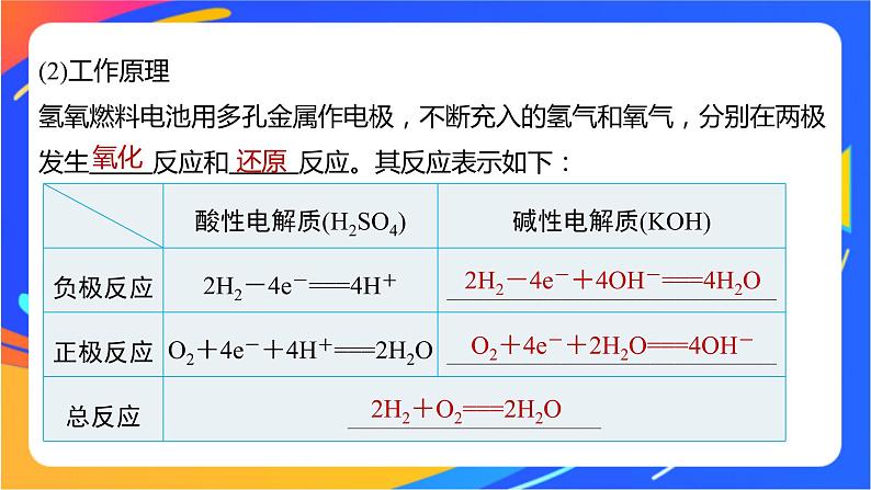 专题1 第二单元 化学能与电能的转化  第3课时　燃料电池课件PPT06