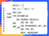 专题2　化学反应速率与化学平衡  体系构建　体验高考课件PPT