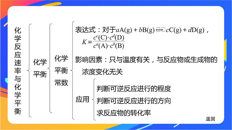 专题2　化学反应速率与化学平衡  体系构建　体验高考课件PPT07