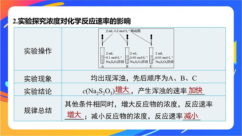 专题2第一单元 化学反应速率  第2课时　影响化学反应速率的因素课件PPT06