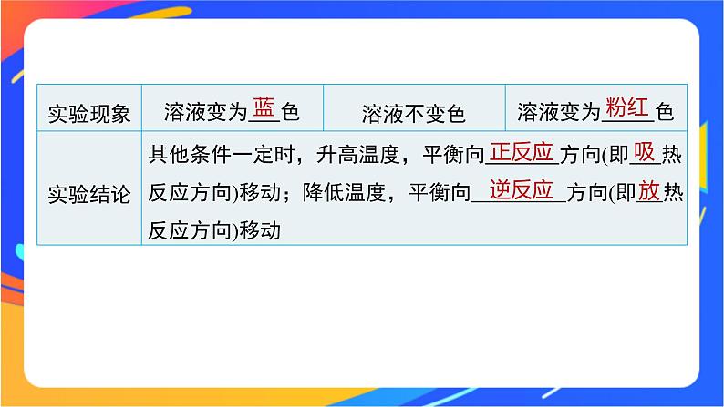 专题2第三单元 化学平衡的移动  第2课时　温度变化对化学平衡的影响 勒夏特列原理课件PPT06