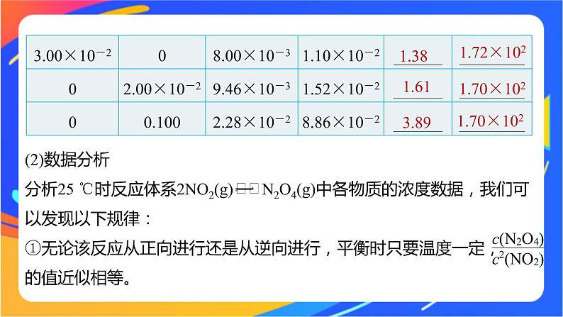 专题2第二单元 化学反应的方向与限度  第3课时　化学平衡常数课件PPT第6页