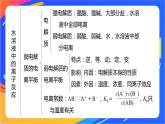 专题3　水溶液中的离子反应  体系构建　体验高考课件PPT