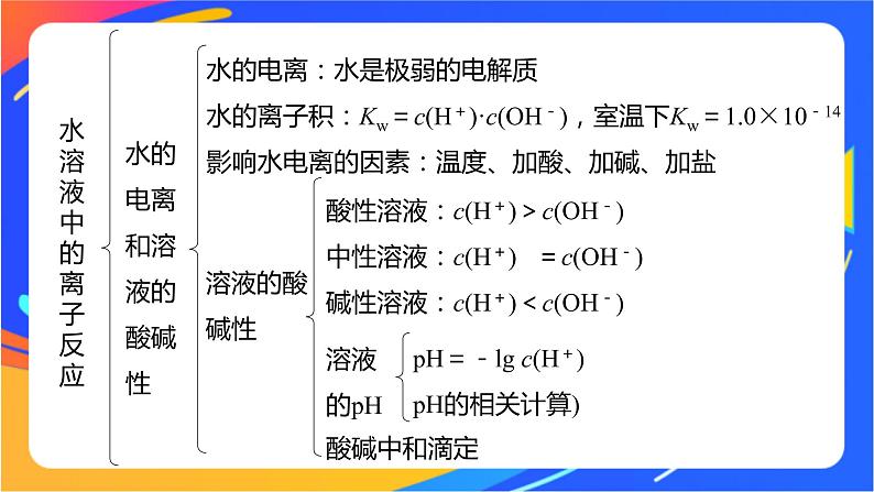 专题3　水溶液中的离子反应  体系构建　体验高考课件PPT05