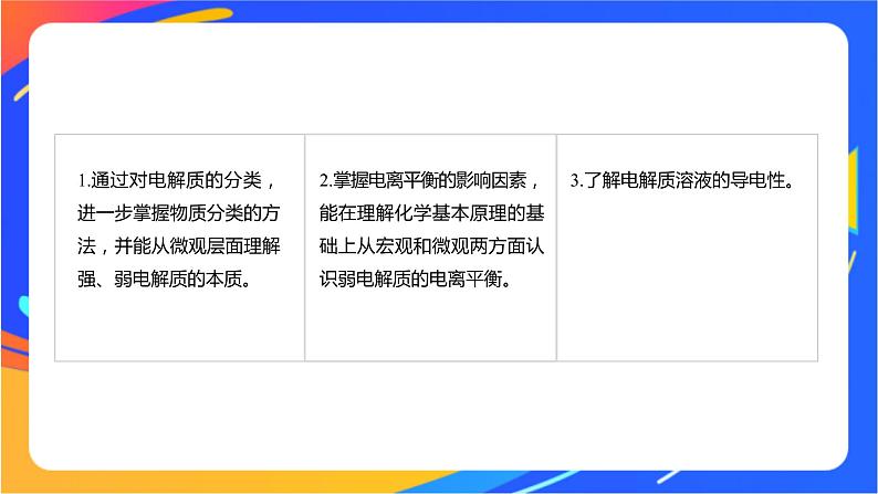 专题3第一单元 弱电解质的电离平衡 第1课时　 弱电解质的电离平衡课件PPT02