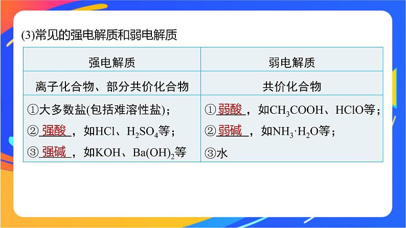 专题3第一单元 弱电解质的电离平衡 第1课时　 弱电解质的电离平衡课件PPT08