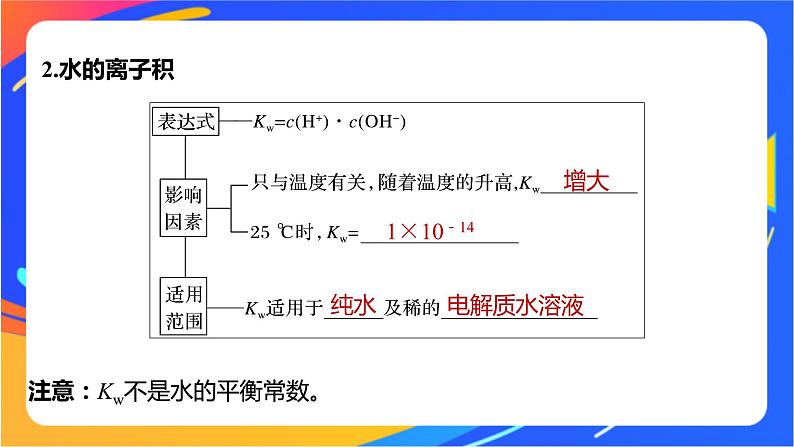 专题3第一单元 弱电解质的电离平衡 第3课时　水的电离平衡课件PPT06