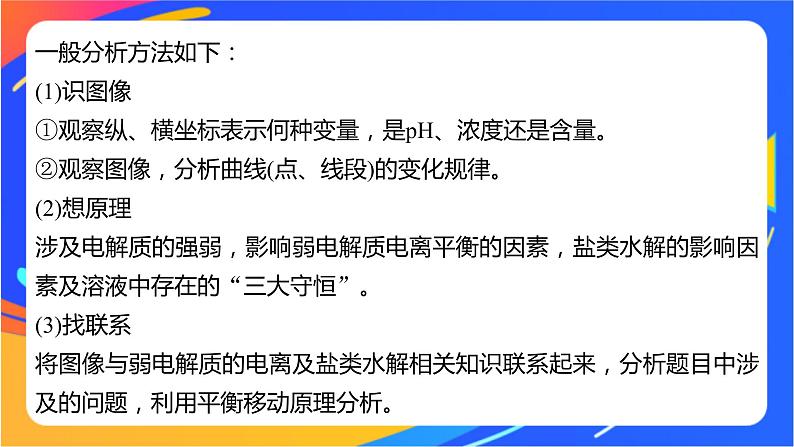 专题3第三单元 盐类的水解 微专题12　酸碱中和反应过程中的图像分析课件PPT02