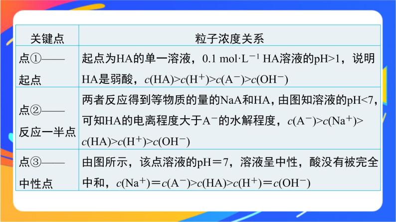 苏教版 (2019)选择性必修1第三单元 盐类的水解完美版课件ppt-教习网|课件下载