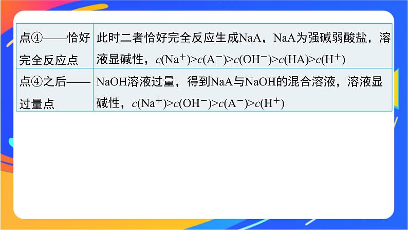 专题3第三单元 盐类的水解 微专题12　酸碱中和反应过程中的图像分析课件PPT05