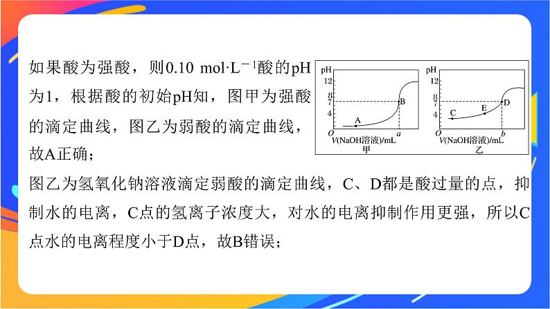 专题3第三单元 盐类的水解 微专题12　酸碱中和反应过程中的图像分析课件PPT07