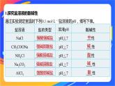 專題3第三單元 鹽類的水解 第1課時(shí)　鹽類水解的原理課件PPT