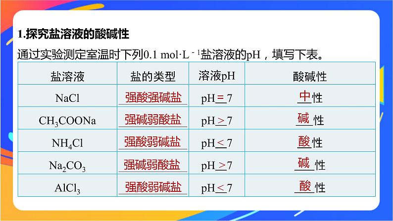 专题3第三单元 盐类的水解 第1课时　盐类水解的原理课件PPT05