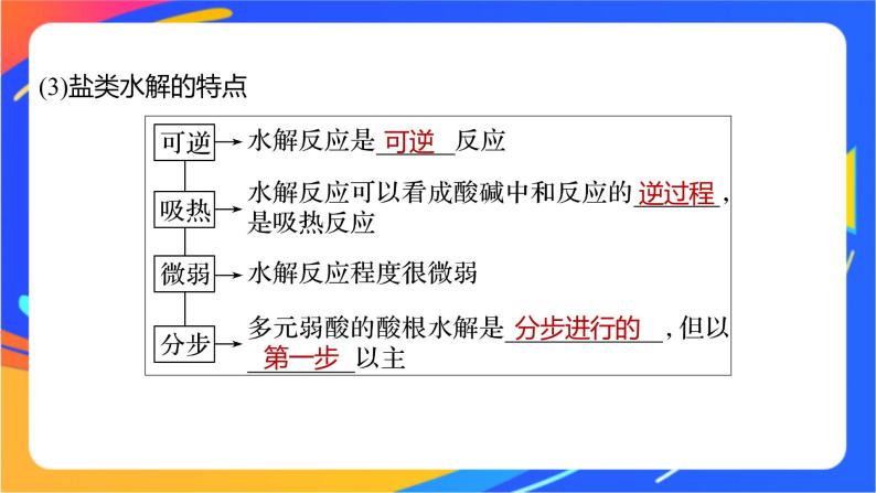 高中化学苏教版 (2019)选择性必修1第三单元 盐类的水解优质课课件ppt-教习网|课件下载