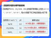 專題3第三單元 鹽類的水解 第2課時(shí)　鹽類水解的影響因素及應(yīng)用課件PPT