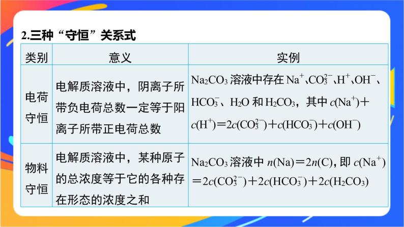 专题3第三单元 盐类的水解 第3课时　溶液中微粒浓度大小的比较课件PPT07