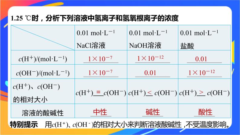 专题3第二单元 溶液的酸碱性 第1课时　溶液的酸碱性与pH课件PPT05