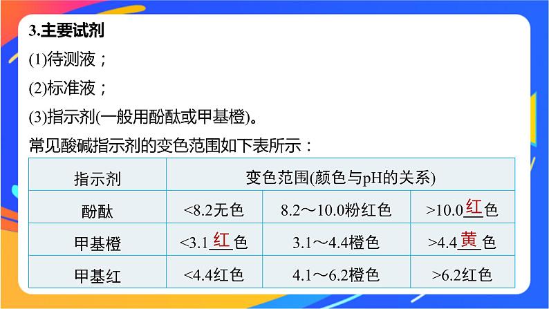 专题3第二单元 溶液的酸碱性 第2课时　酸碱中和滴定课件PPT07