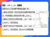 专题3第四单元 沉淀溶解平衡 微专题13　常见的沉淀溶解平衡图像类型总结课件PPT