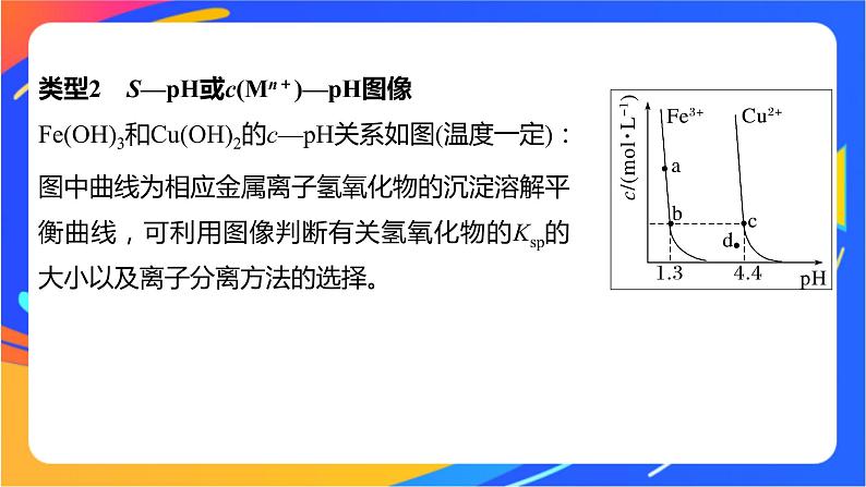 专题3第四单元 沉淀溶解平衡 微专题13　常见的沉淀溶解平衡图像类型总结课件PPT03