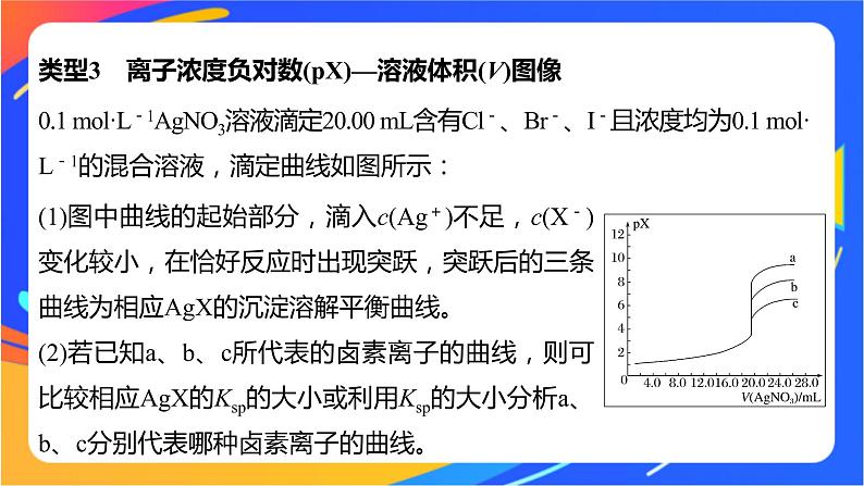 专题3第四单元 沉淀溶解平衡 微专题13　常见的沉淀溶解平衡图像类型总结课件PPT04