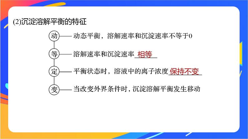 专题3第四单元 沉淀溶解平衡 第1课时　沉淀溶解平衡与溶度积课件PPT08