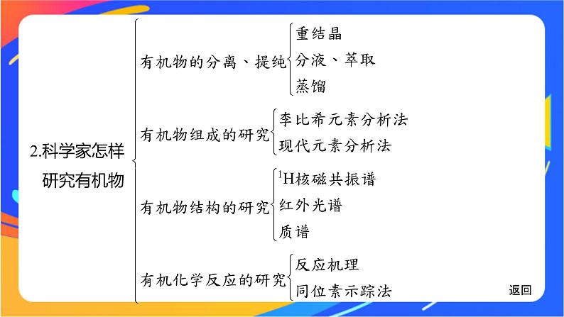 专题1 有机化学的发展及研究思路 体系构建　体验高考课件PPT05