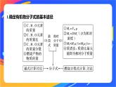 专题1 第二单元 科学家怎样研究有机物  微专题1　有机物分子式及结构式的确定课件PPT