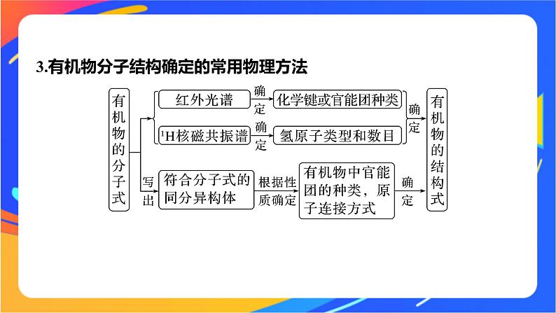 专题1 第二单元 科学家怎样研究有机物  微专题1　有机物分子式及结构式的确定课件PPT06