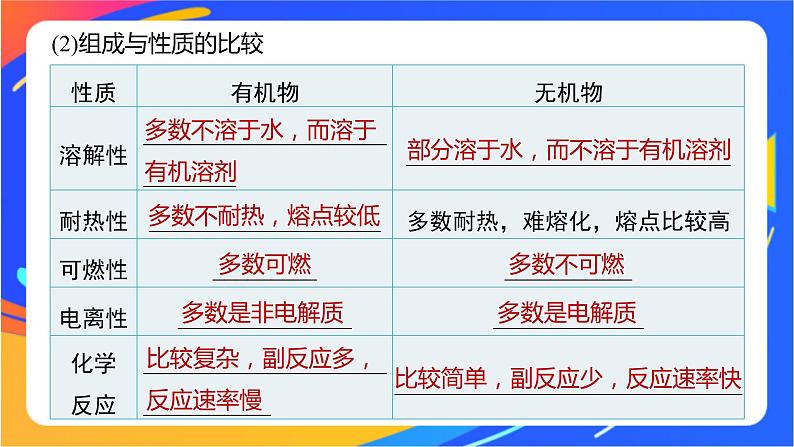 专题1 第二单元 科学家怎样研究有机物  第1课时　有机化合物的分离、提纯课件PPT07