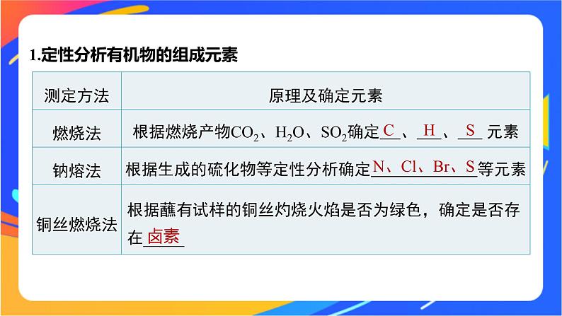 专题1 第二单元 科学家怎样研究有机物  第2课时　有机化合物组成、结构的研究课件PPT05