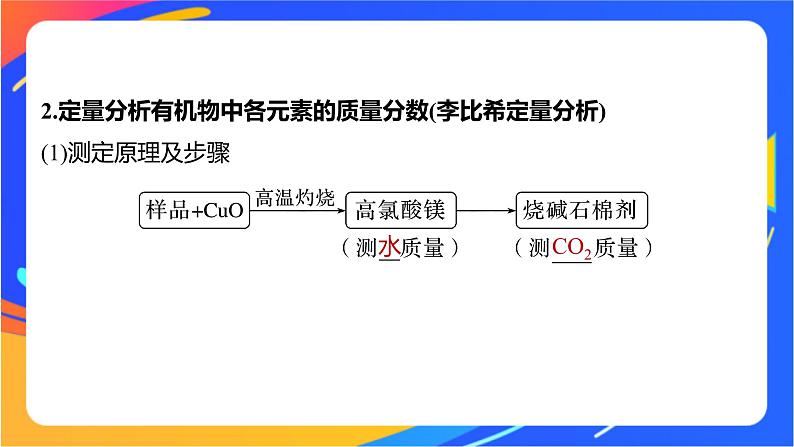 专题1 第二单元 科学家怎样研究有机物  第2课时　有机化合物组成、结构的研究课件PPT06