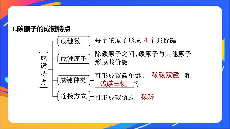 专题2 第一单元 有机化合物的结构  第1课时　有机物中碳原子的成键特点及结构的表示方法课件PPT05