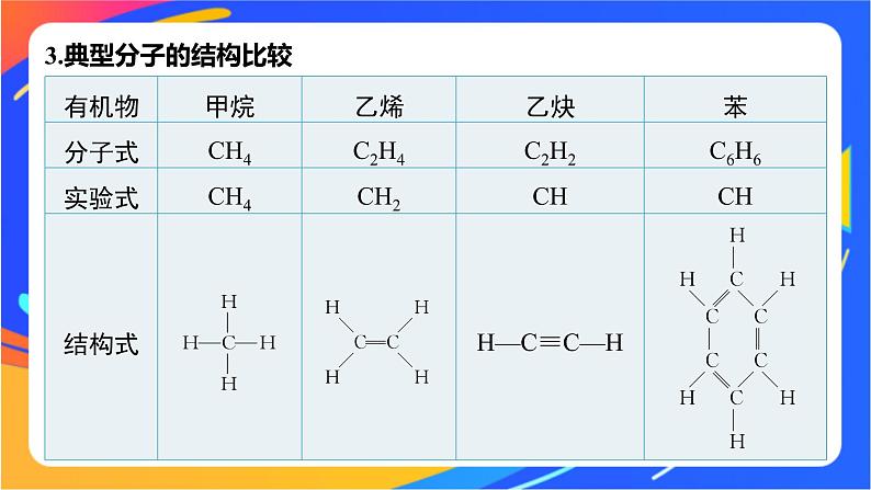 专题2 第一单元 有机化合物的结构  第1课时　有机物中碳原子的成键特点及结构的表示方法课件PPT07